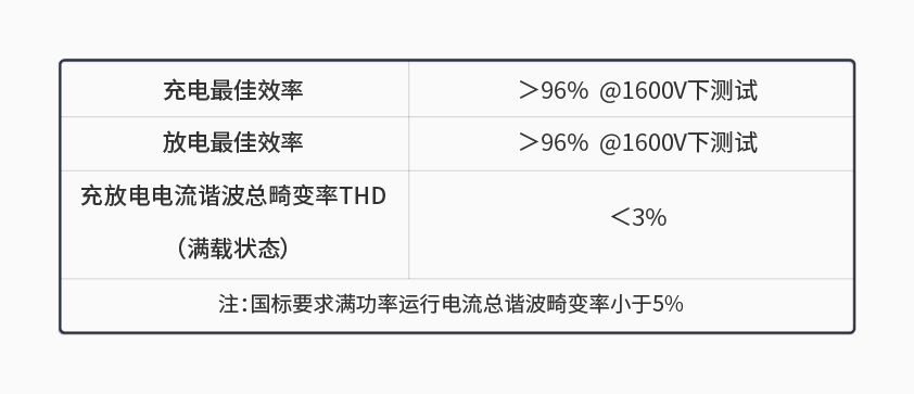 爱游戏官网600kW1650V电池组工况模拟测试系统详情一.jpg