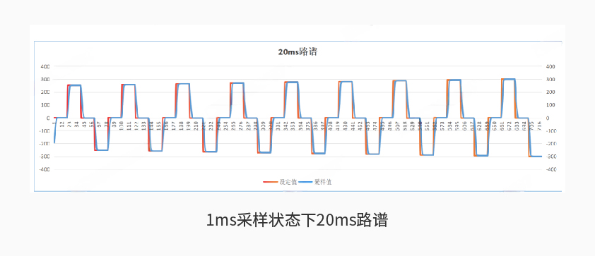 爱游戏官网600kW1650V电池组工况模拟测试系统详情二.jpg