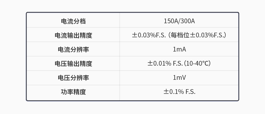 爱游戏官网600kW1650V电池组工况模拟测试系统.jpg