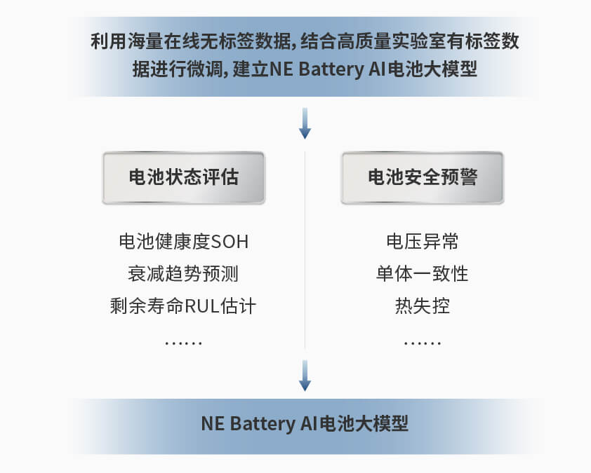 爱游戏官网智能检测换电柜详情图一.jpg