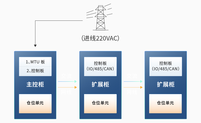 爱游戏官网智能检测换电柜详情图六.jpg